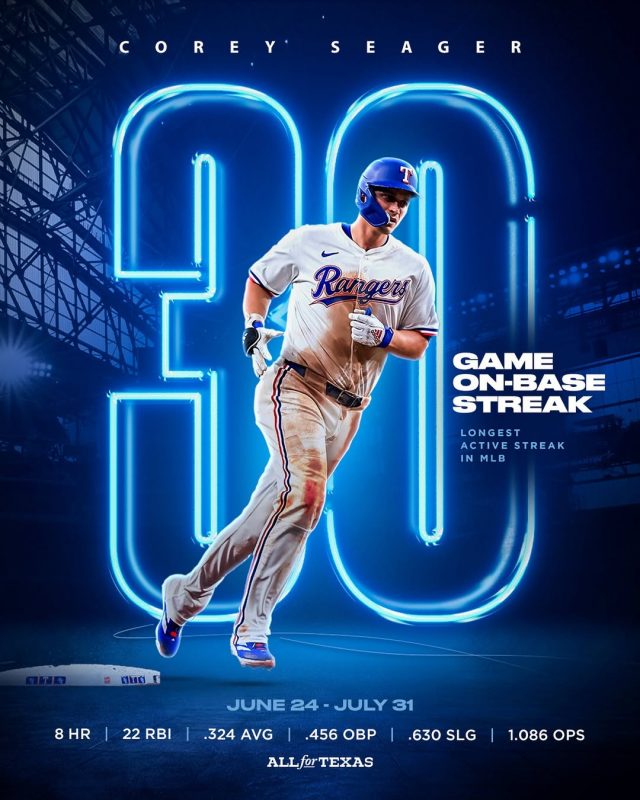 Corey Seager Texas Rangers Poster On July 31 2025 30 Game On Base Streak Highlight Major League Baseball